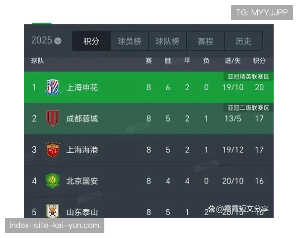 北京国安四轮失五球防守稳健，但进攻乏力拖累积分排名